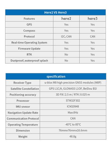 here gps datasheet.